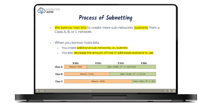4 - Process of Subnetting.png