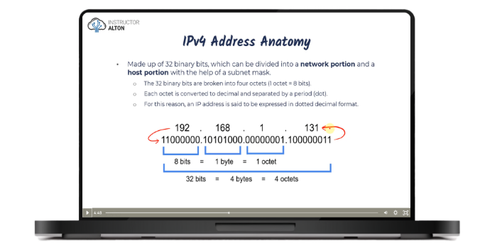 3 - IPv4 Anatomy.png