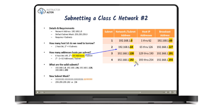 2 - Subnetting Example.png