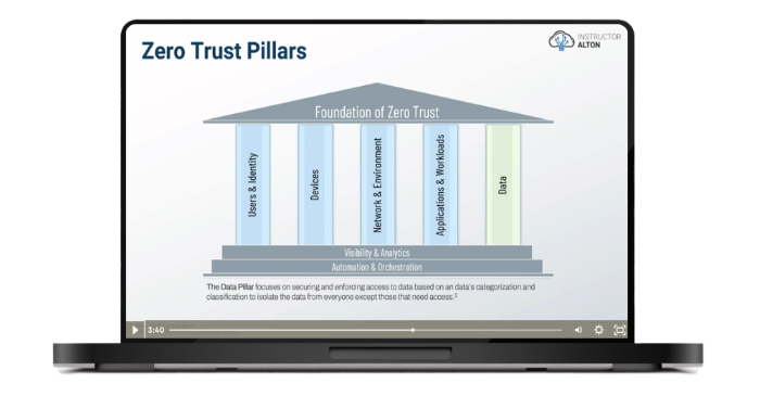 2 - Zero Trust Pillars Small.png