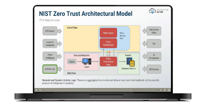 0 - NIST ZTA Model Small.png