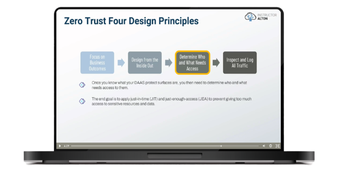 1b - Zero Trust Design Principles Small.png