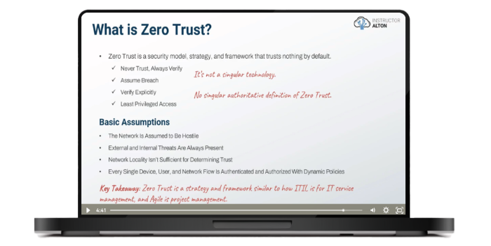 1 - What is Zero Trust Small.png
